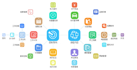 泛普軟件 引領(lǐng)高校智慧管理，打造一體化協(xié)同辦公新范式